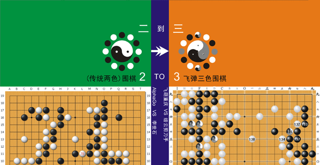 传统两色围棋Go与飞弹三色围棋F3Go对比图