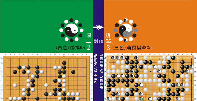 传统两色围棋Go与萌式三色围棋M3Go对比图