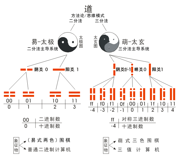 二分三分对比图