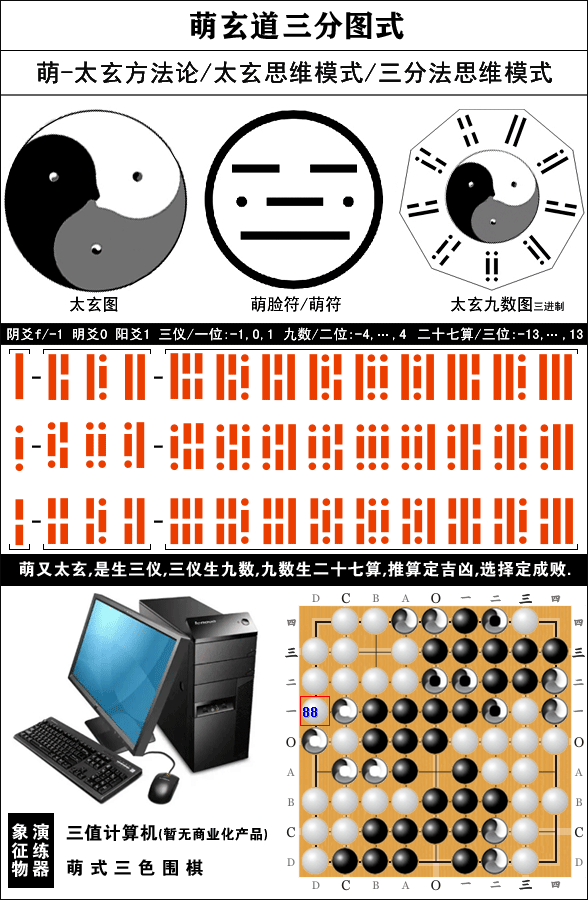 萌玄道三分图式