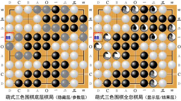 底层棋局和全息棋局