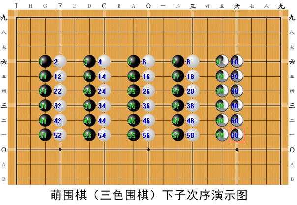 萌式三色围棋下子次序演示图