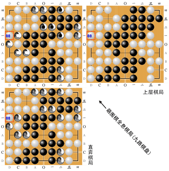 萌式三色围棋_直弈棋局/全息棋局/上层棋局