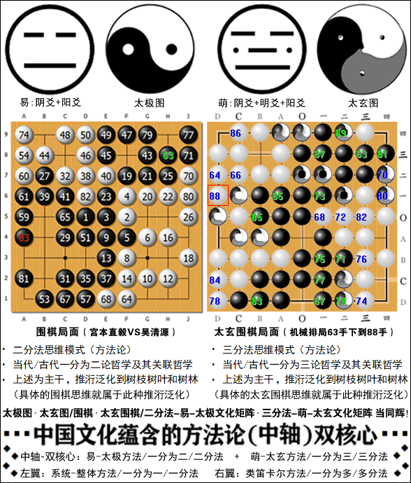 易-太极_萌-太玄_双核心