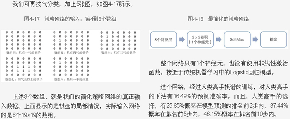 深度卷积网络原理与实践04