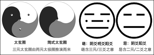 太玄图-简式太玄图-萌-易