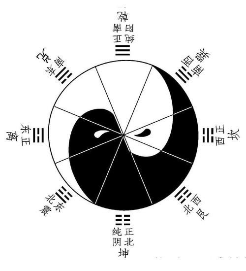 太极图-明朝赵仲全《道学正宗》