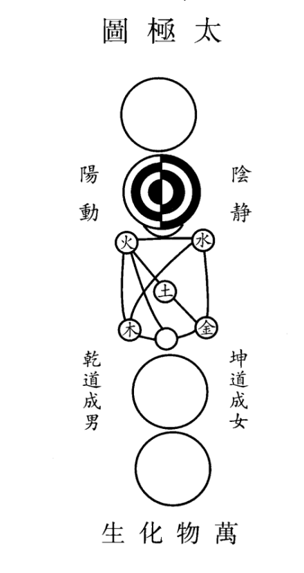 太极图-周敦颐