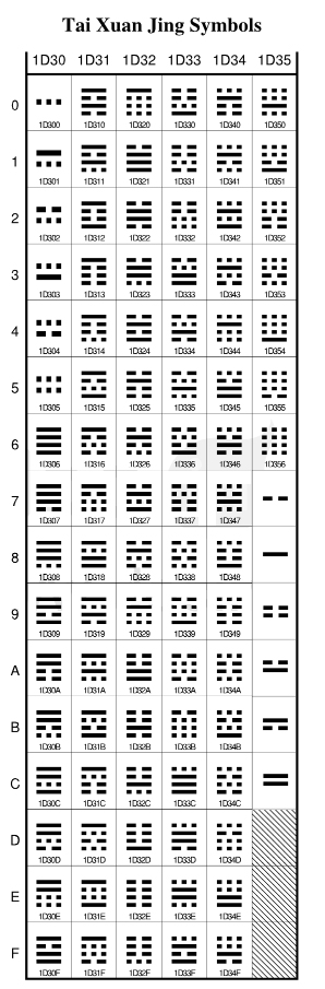 《太玄经》符号系统