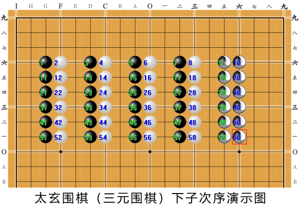 太玄围棋（三元围棋）下子次序演示图