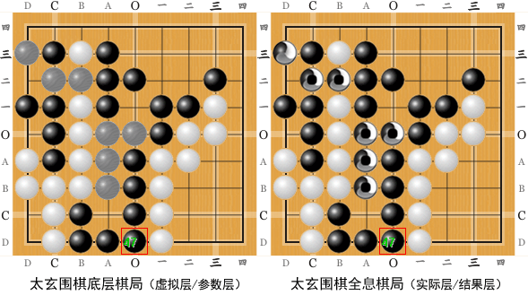 太玄围棋实战B底层棋局和全息棋局