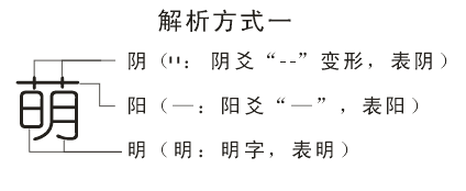 萌字解析方式一