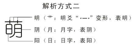 萌字解析方式二