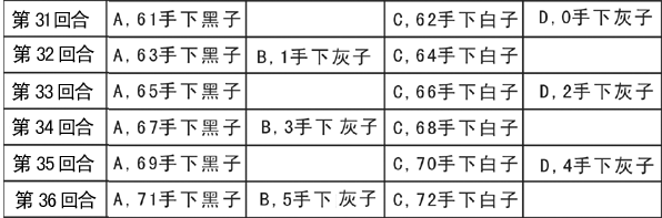 萌式三色围棋下子次序表