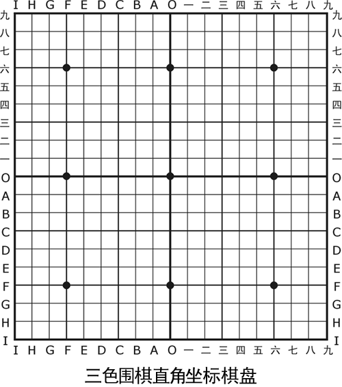 萌式三色围棋直角坐标棋盘