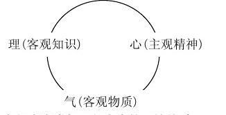 三元哲学核心思想图0