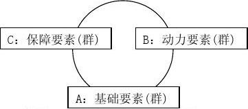 三元哲学核心思想图2