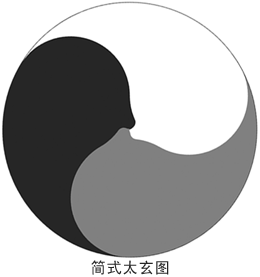 简式太玄图